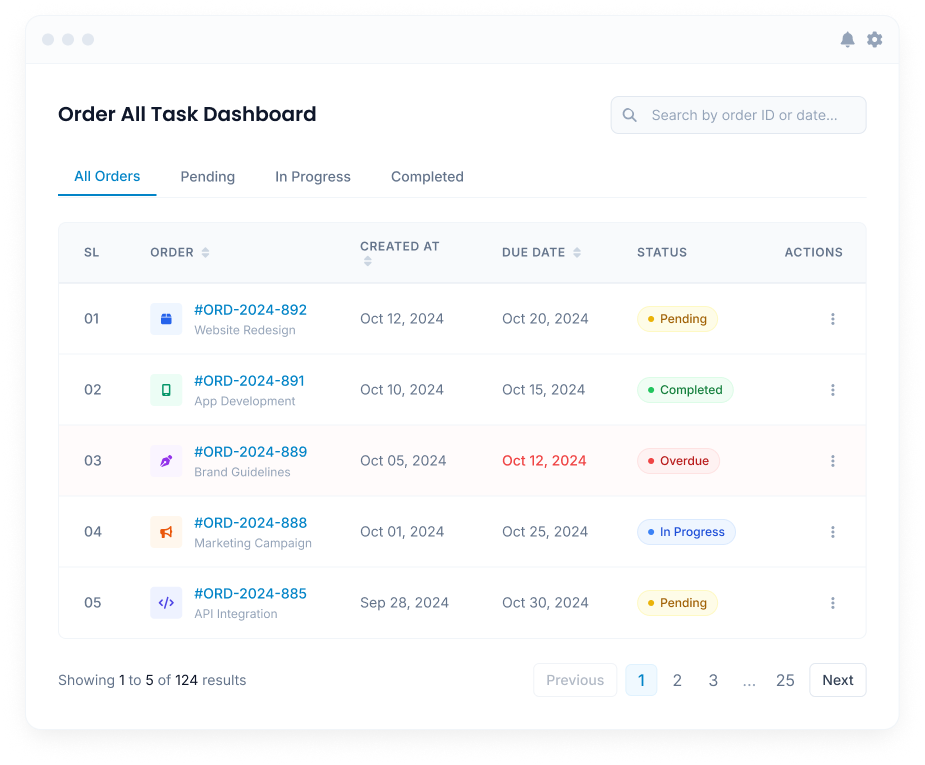 Manage All Orders & Tasks in One Dashboard