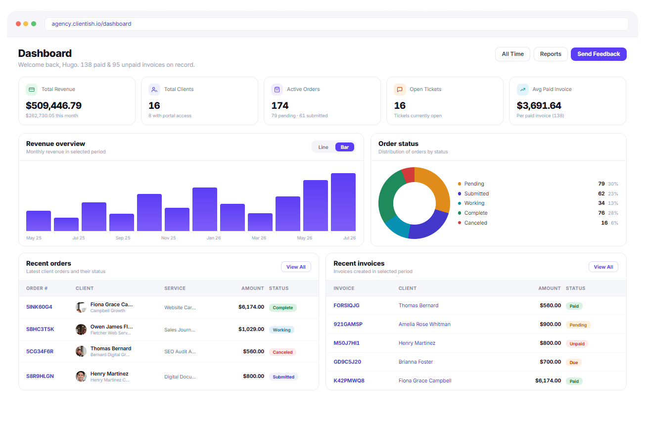 Manage Clients, Projects, Teams & More — All in One Platform
