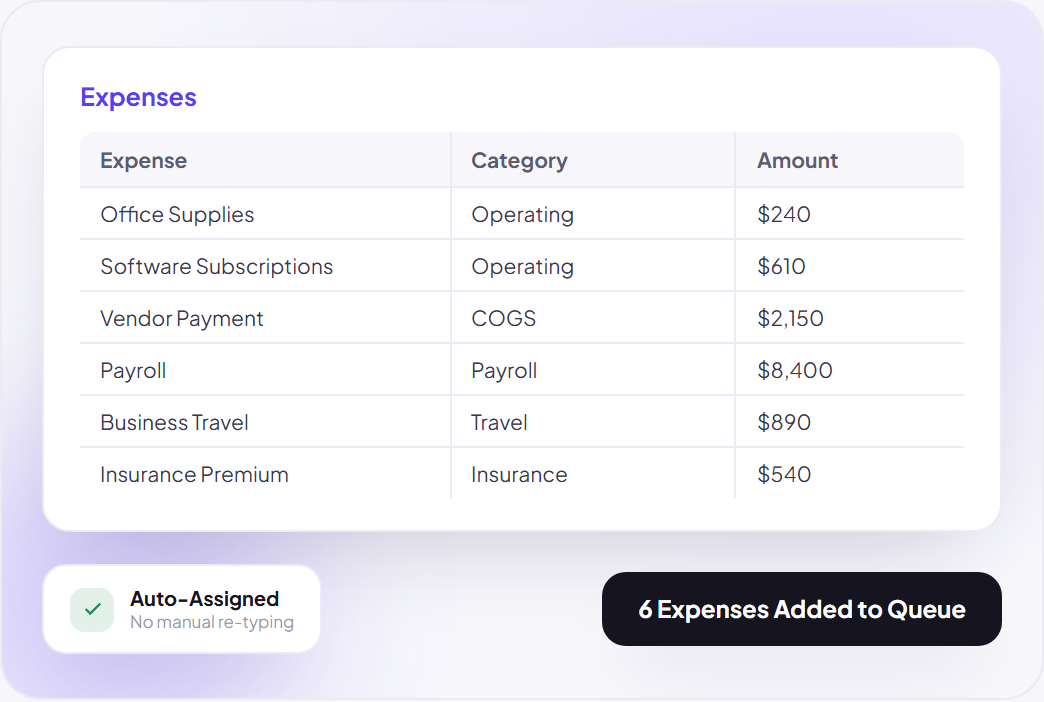 Onboard a Client's Entire Expense List in One Form