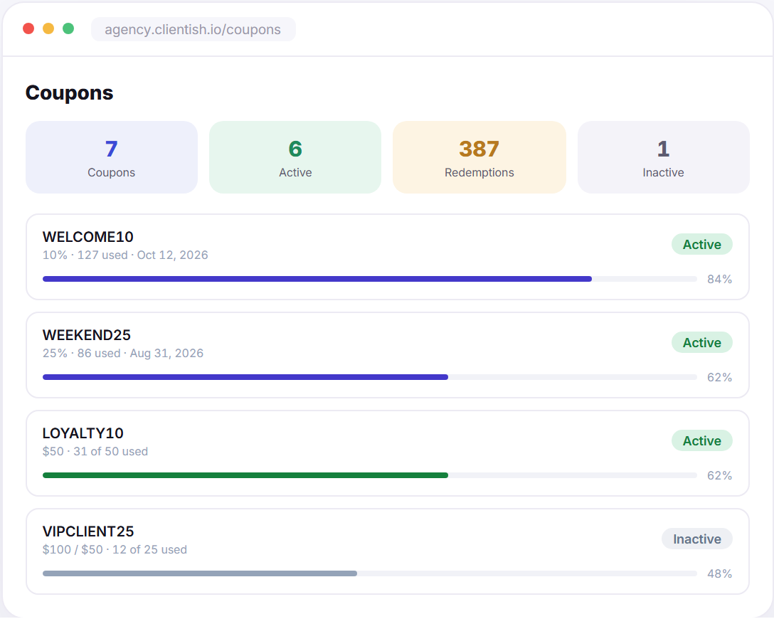 Clientish coupon management summary dashboard with active campaigns and redemption bars