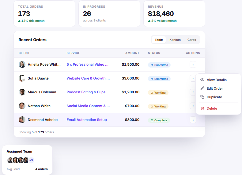 Order management dashboard summary with total orders progress revenue recent orders and action menu