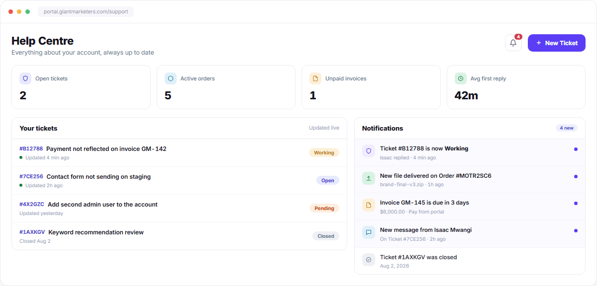 Client help centre portal showing tickets notifications invoices orders and first reply time