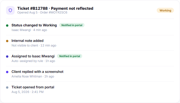 Support ticket timeline showing status changes internal notes assignments and portal notifications