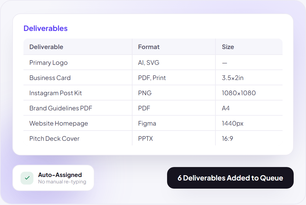 Onboard a Client's Entire Deliverables List in One Form