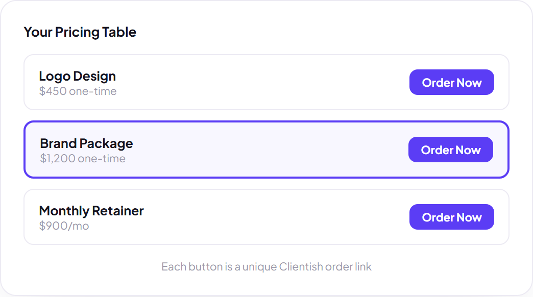 Sell Every Package Right From Your Own Link