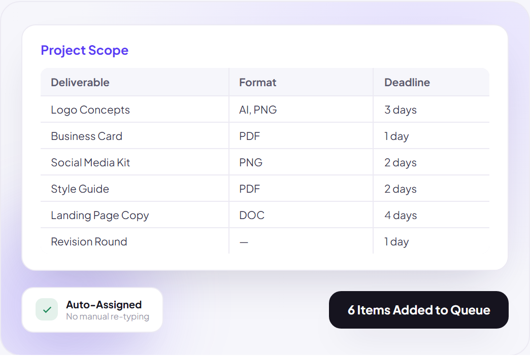 Bring a Direct Client Onboard in One Form