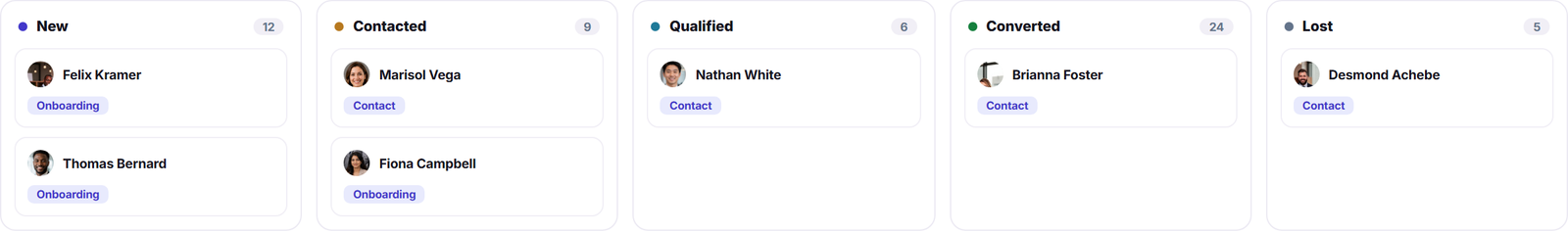 Lead pipeline board preview
