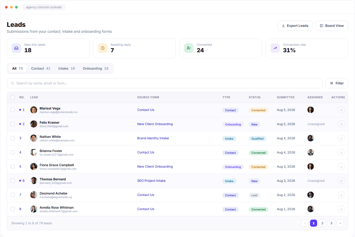 Leads dashboard listing submissions from contact intake and onboarding forms Leads dashboard listing submissions from contact intake and onboarding forms
