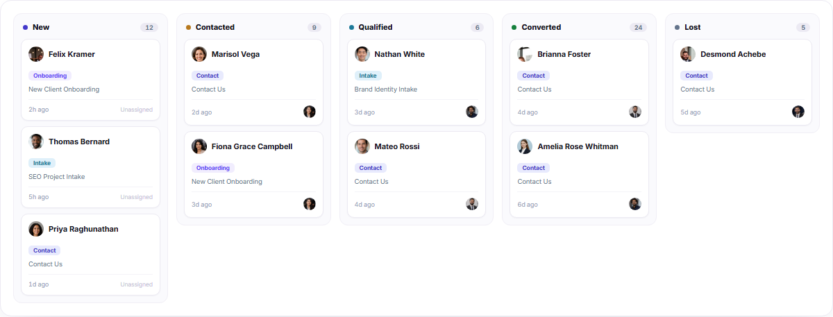Lead pipeline board with new contacted qualified converted and lost columns Lead pipeline board with new contacted qualified converted and lost columns