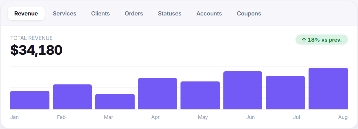 Reports dashboard preview