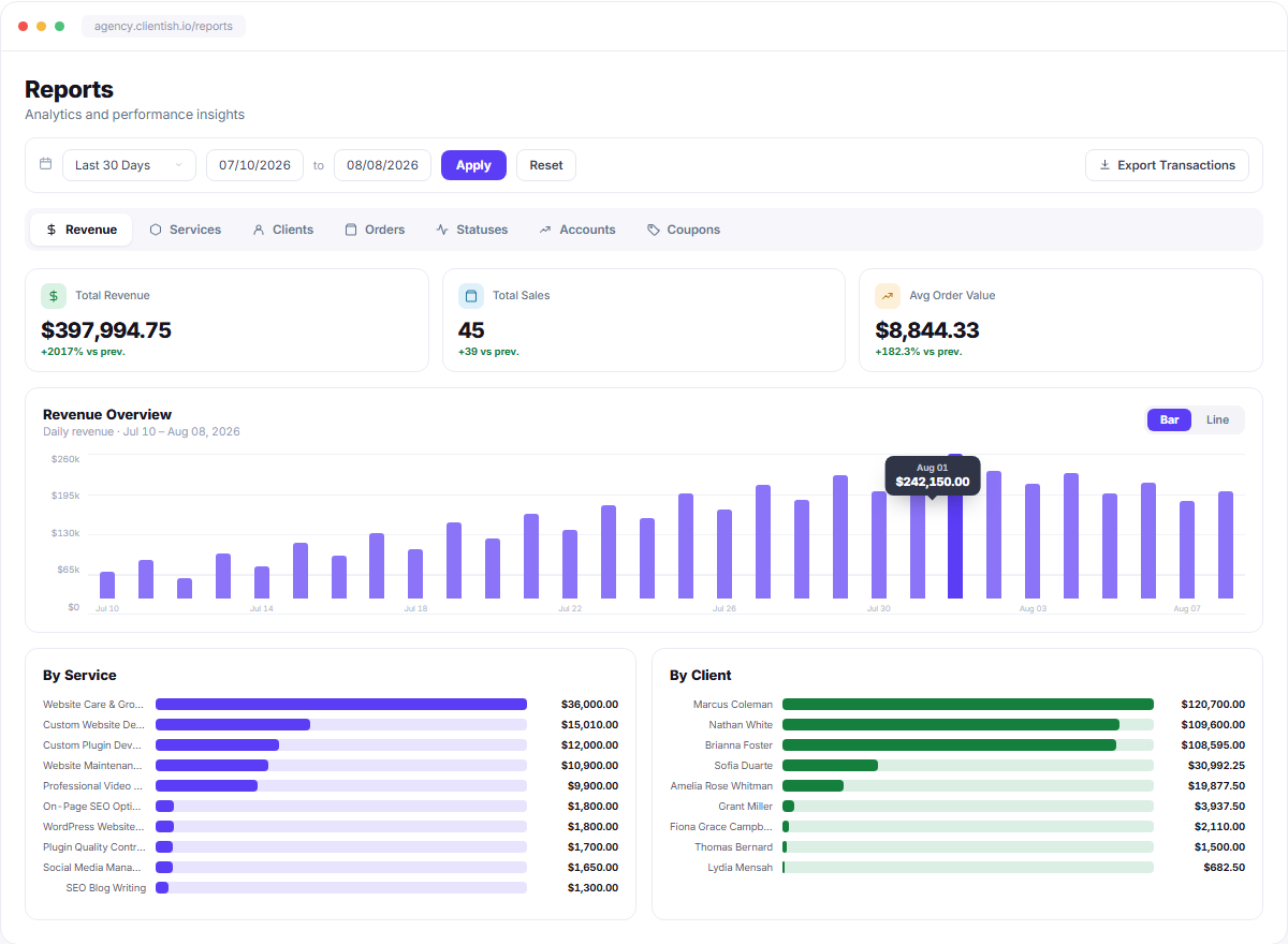 Reports revenue dashboard with overview charts and revenue by service