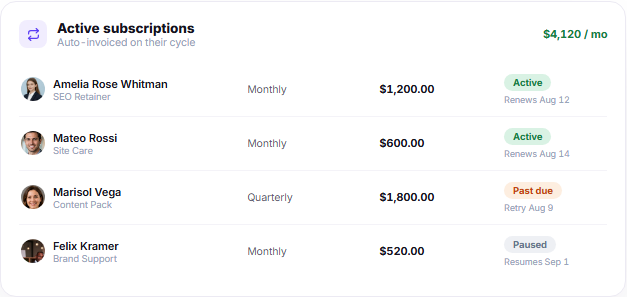 Active subscriptions panel with client retainers renewal dates and payment status