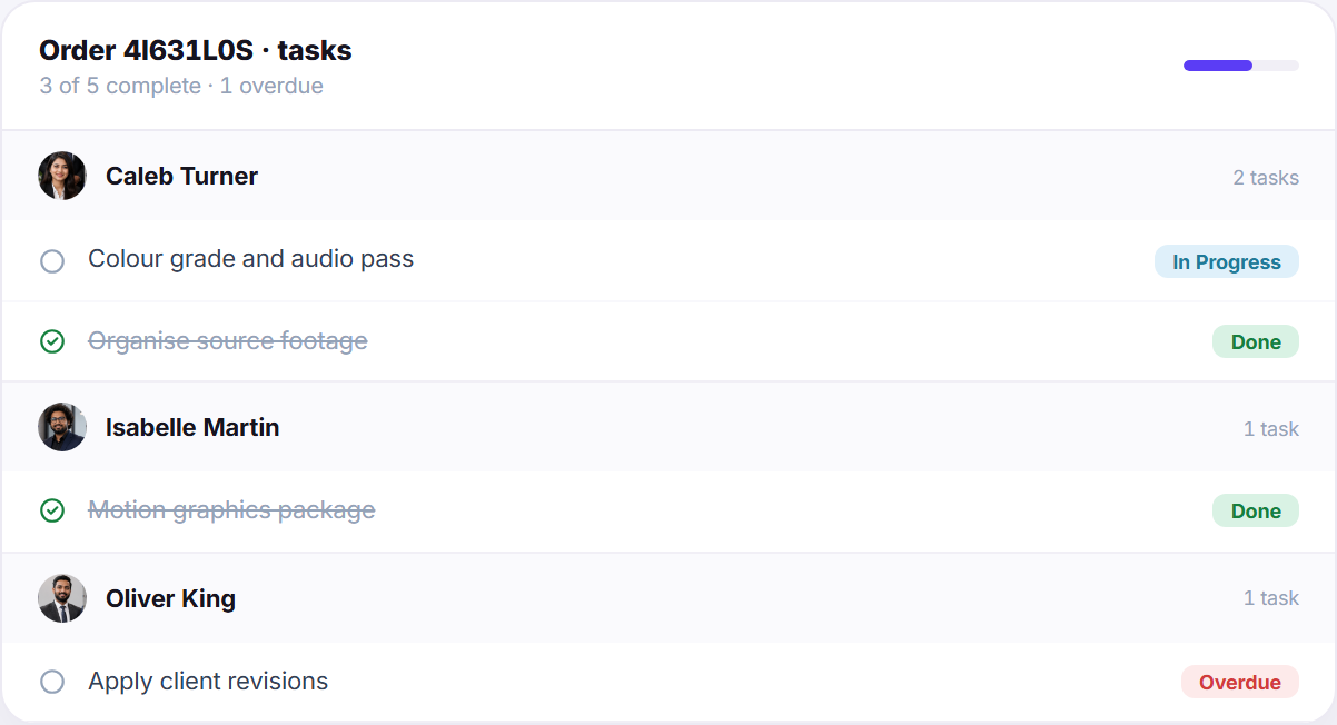 Order tasks progress preview