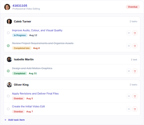 Order task detail grouped by assignee with statuses, due dates and task actions Order task detail grouped by assignee with statuses, due dates and task actions