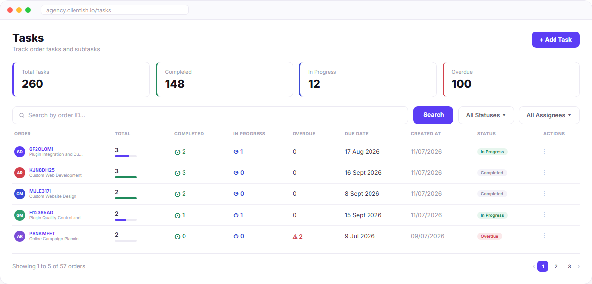 Tasks dashboard showing totals completed in progress overdue filters and order task rows