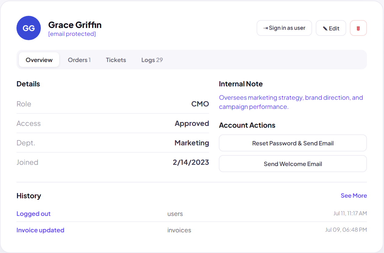 Team activity dashboard