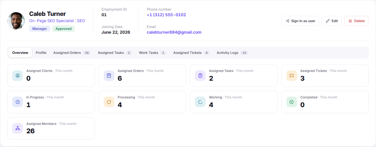 Team member activity dashboard with workload counts, status tabs and assigned monthly metrics