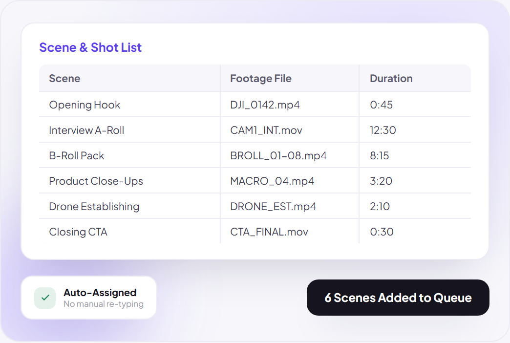 Onboard a Client's Entire Shot List in One Form