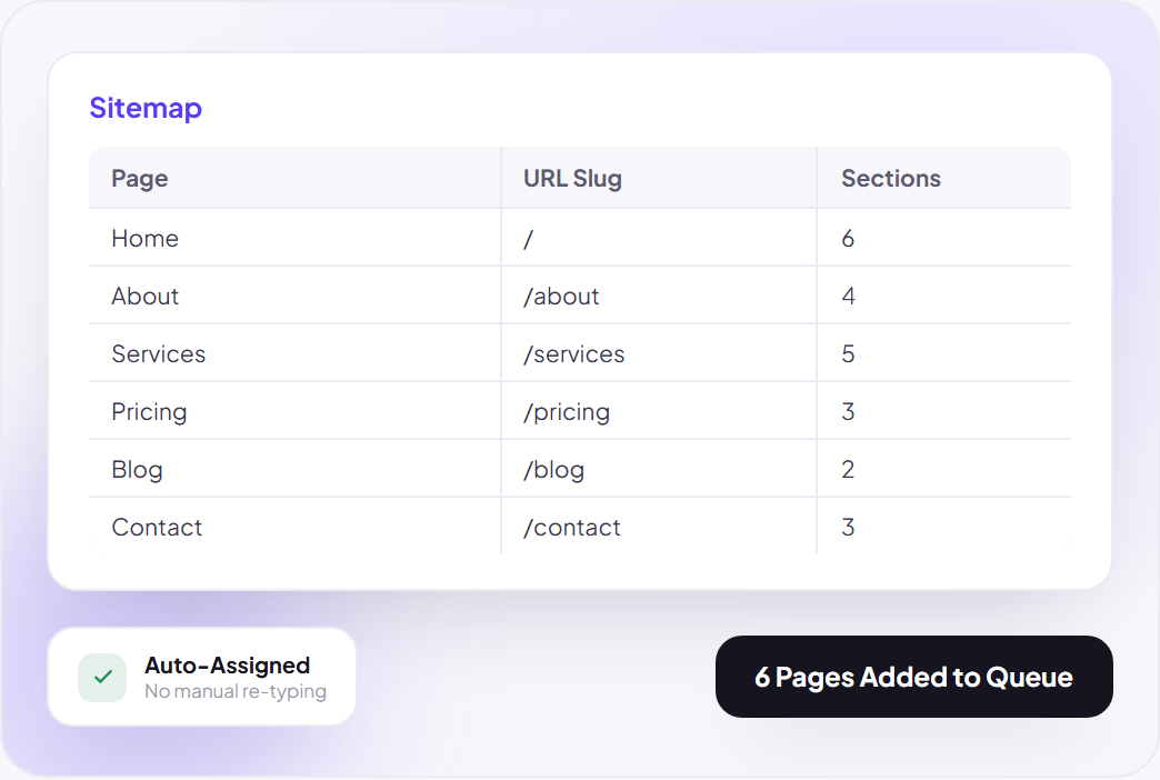Onboard a Client's Entire Sitemap in One Form