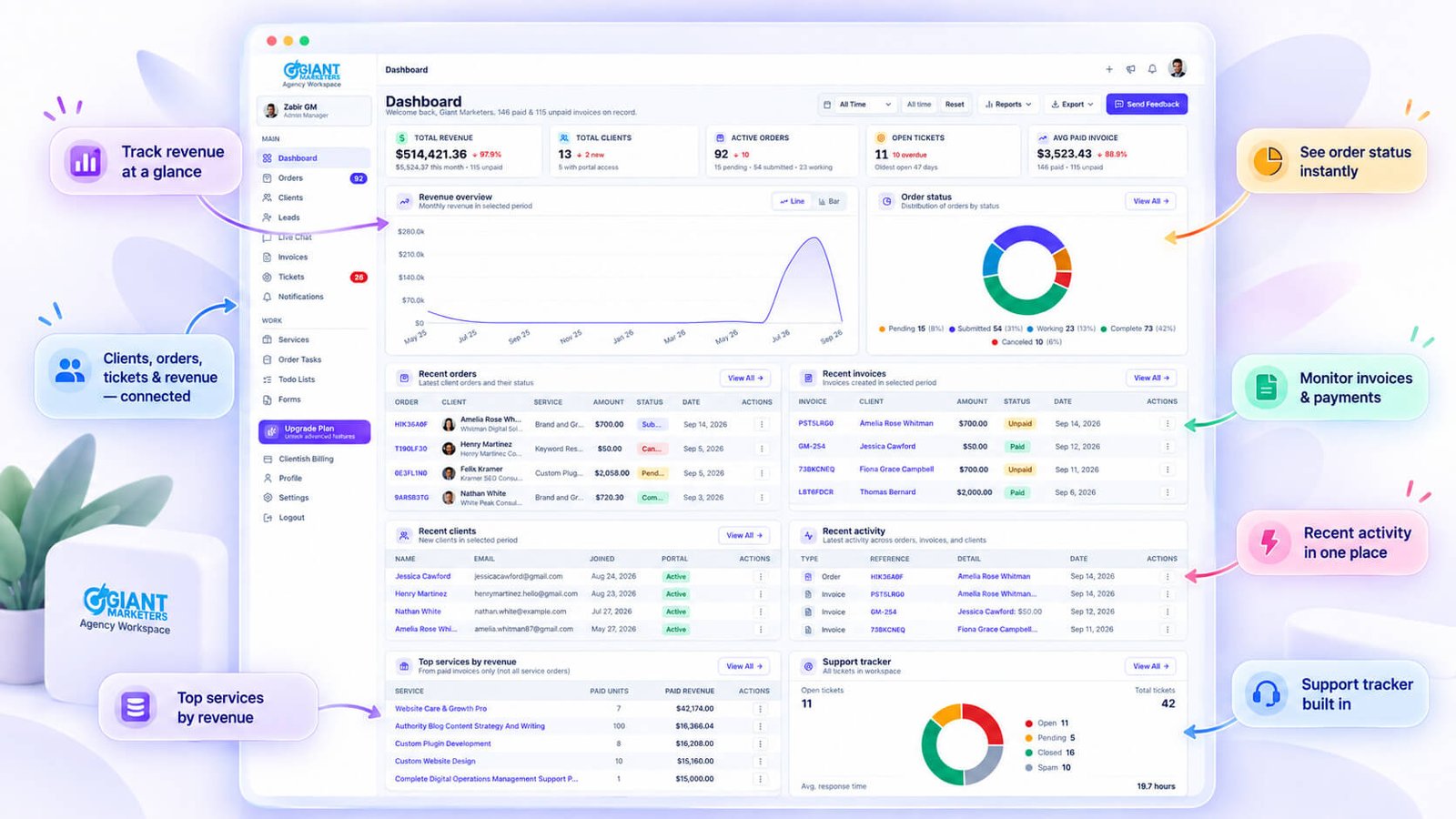 Agency Dashboard of clientish