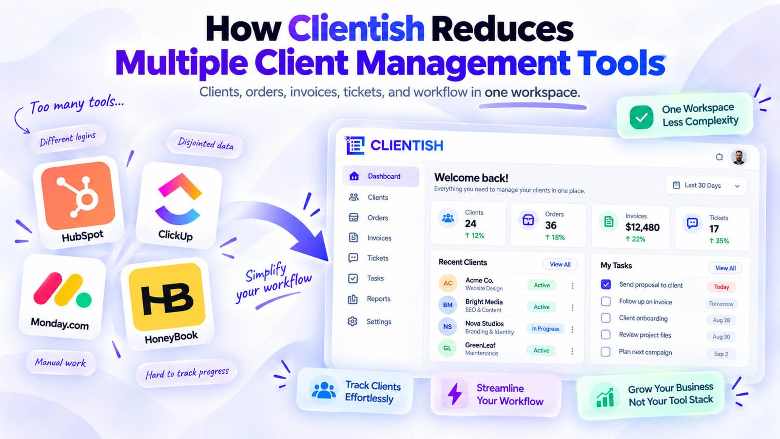 How Clientish Reduces Multiple Client Management Tools