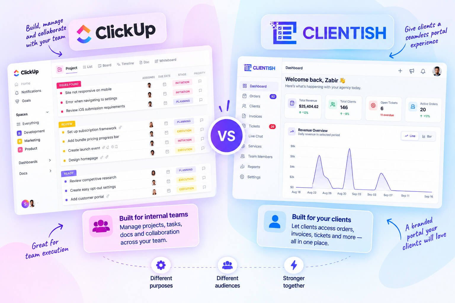 How to Decide Between ClickUp and Clientish -