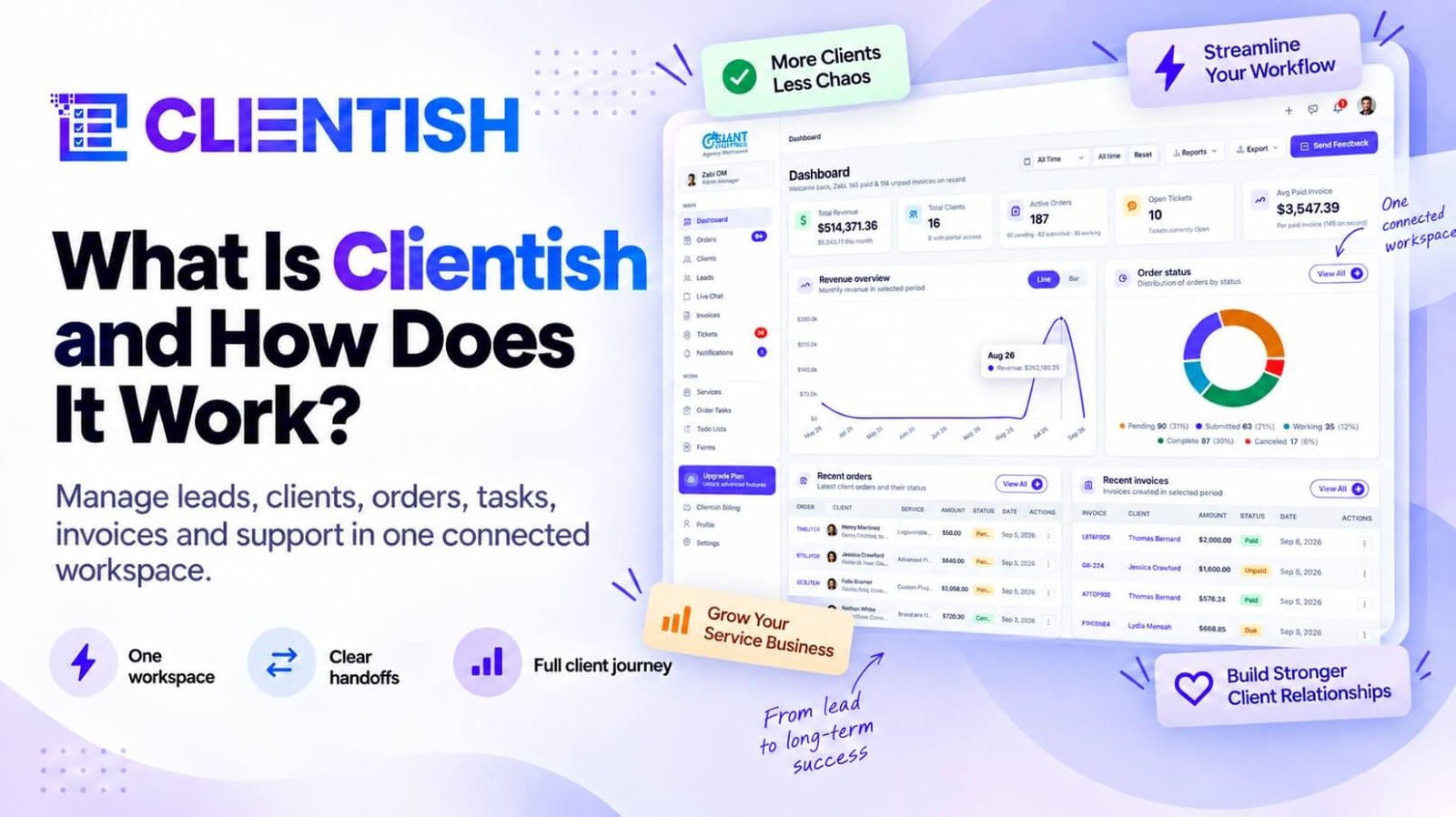 What is Clientish and How Does It Works