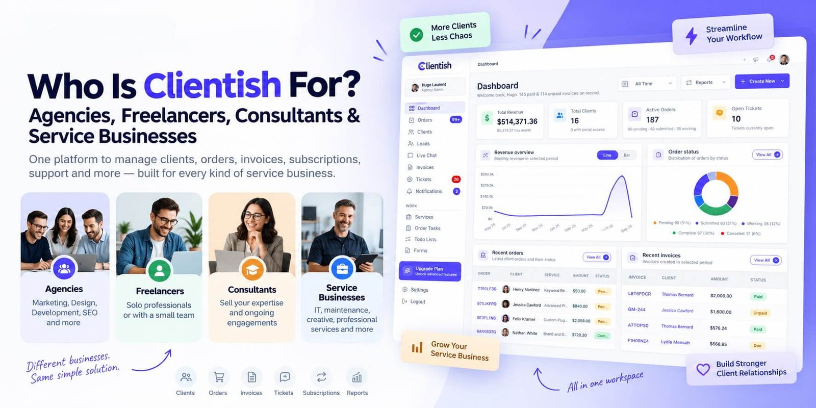 Who is Clientish - For Agencies, Freelancers, Consultants & Service Business