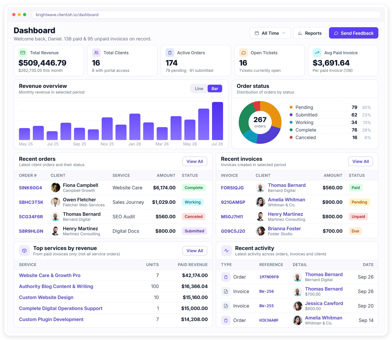 Clientish agency dashboard with revenue, clients, active orders, order status, recent orders and invoices, top services and recent activity