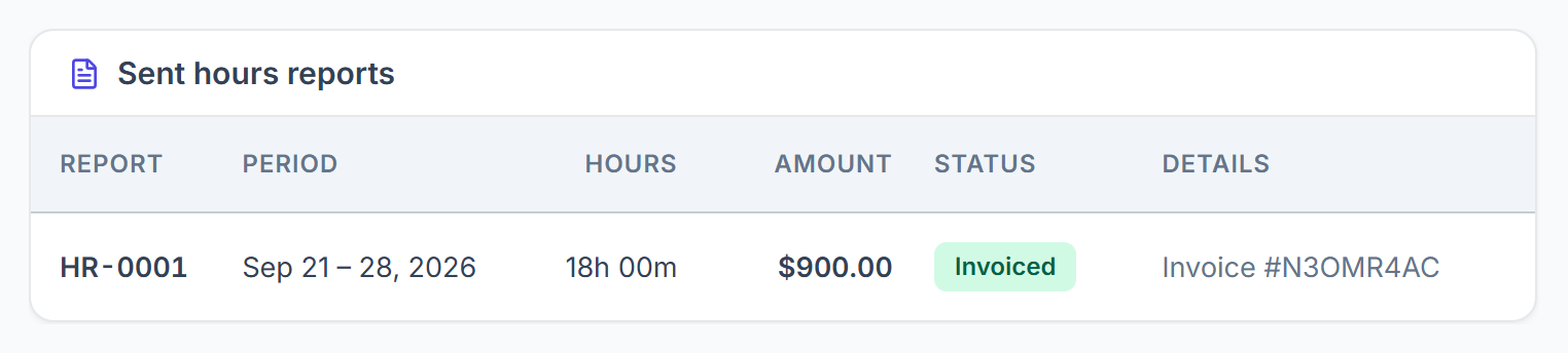 Sent hours reports on the client's Hours tab showing the report as Invoiced with the invoice number