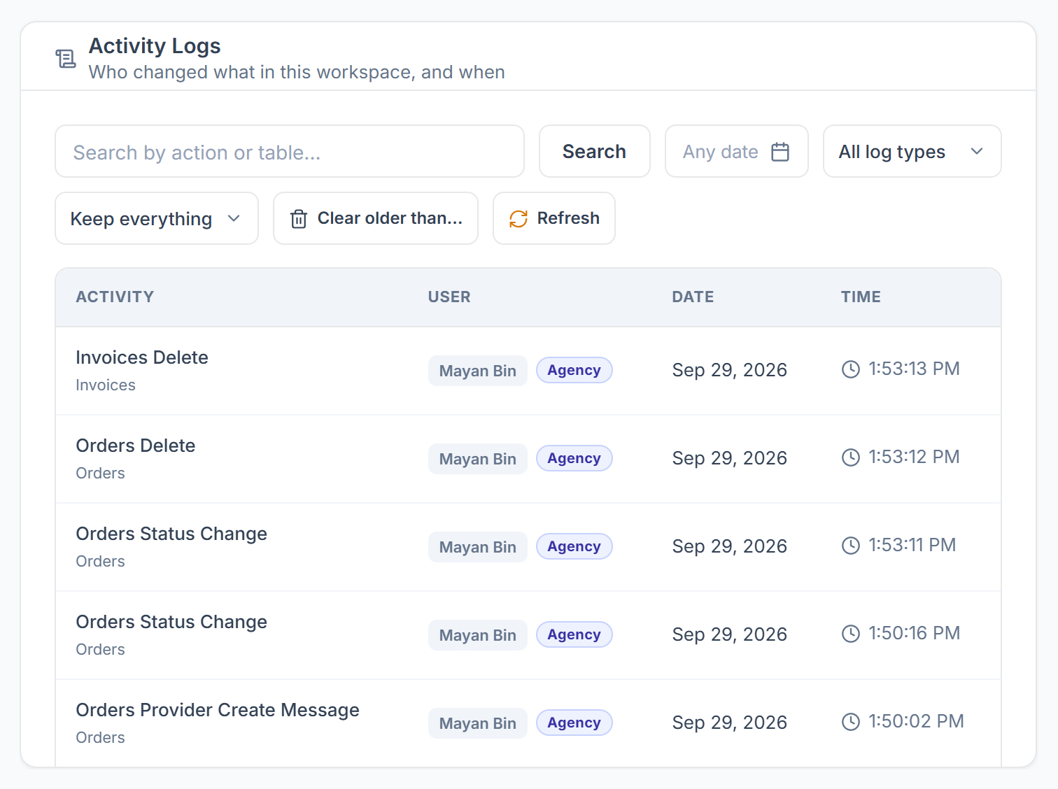 Activity Logs with search, filters, retention and a list of changes
