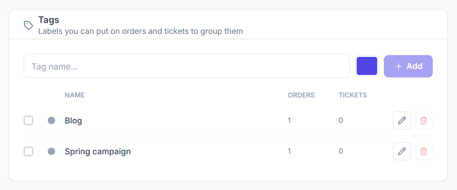 Tags card with the add field, colour and a list of tags with order and ticket counts