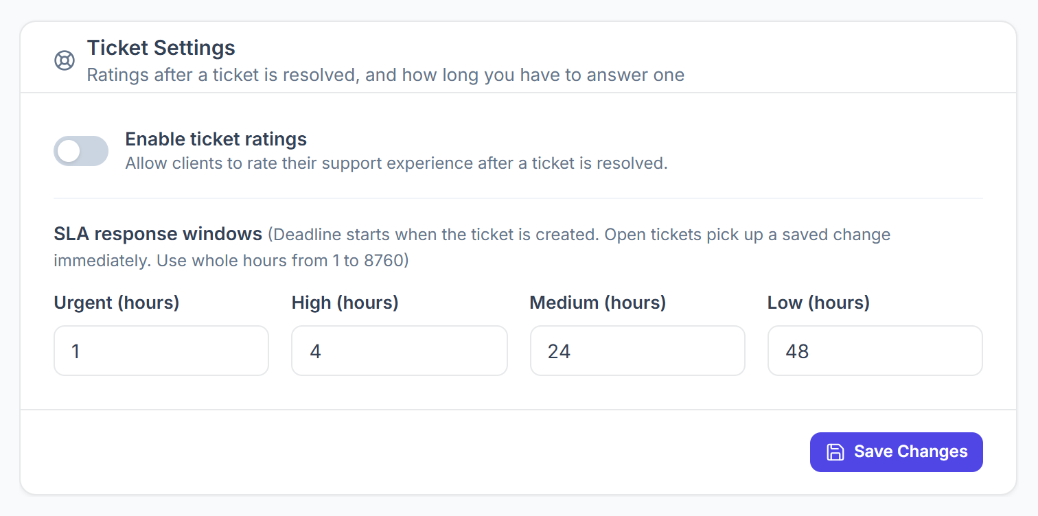 Ticket Settings card with ticket ratings and SLA response windows in hours