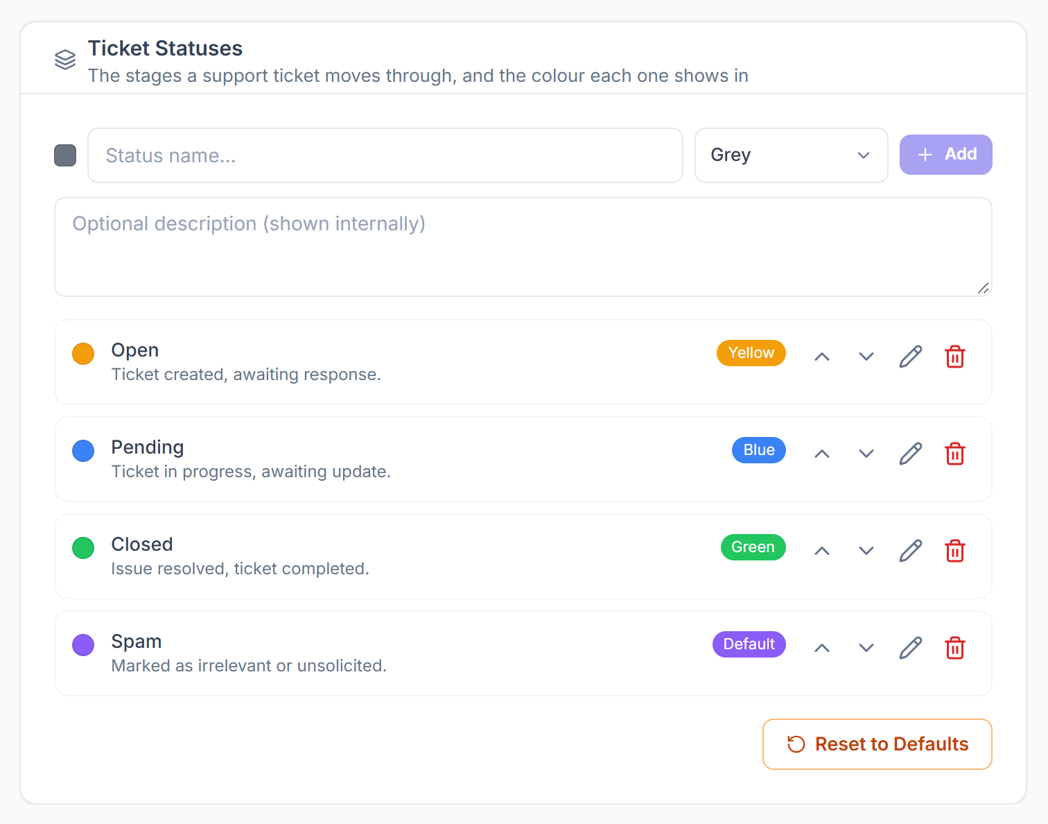 Ticket Statuses card with Open, Pending, Closed and Spam