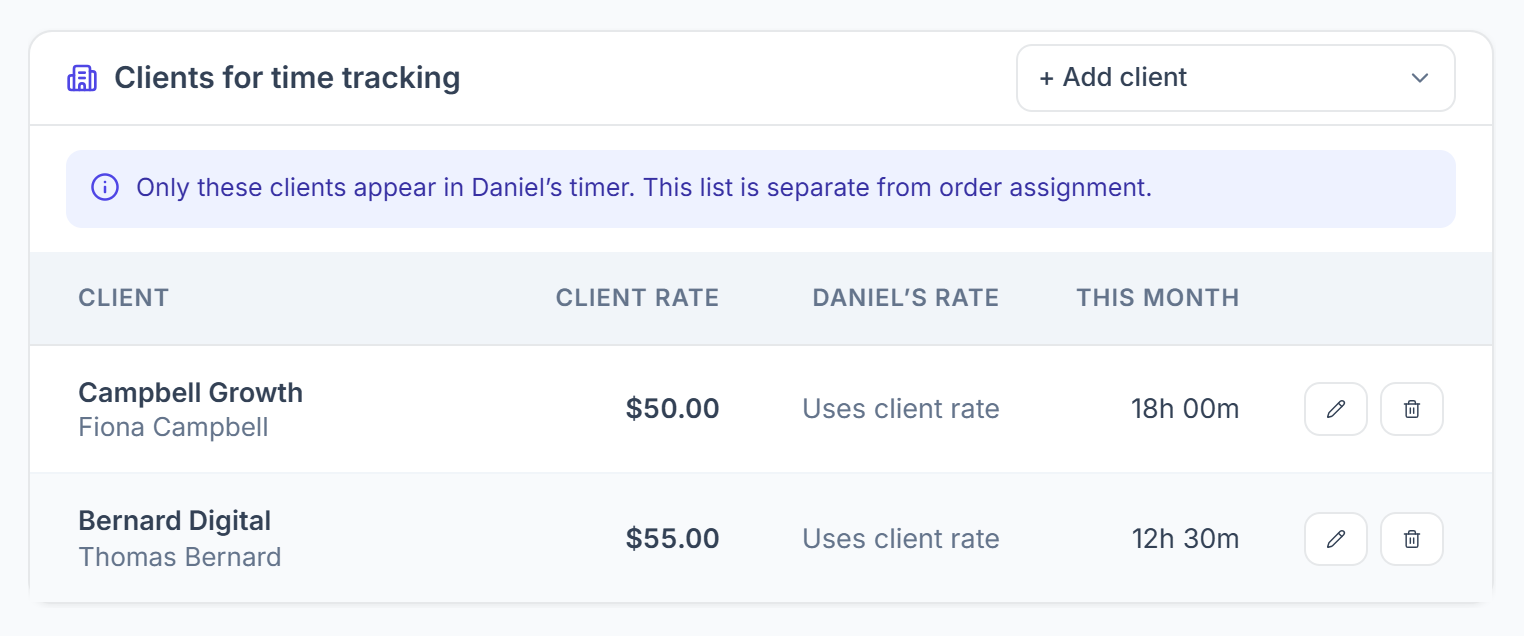 Clients for time tracking list with client rate, member rate and hours this month