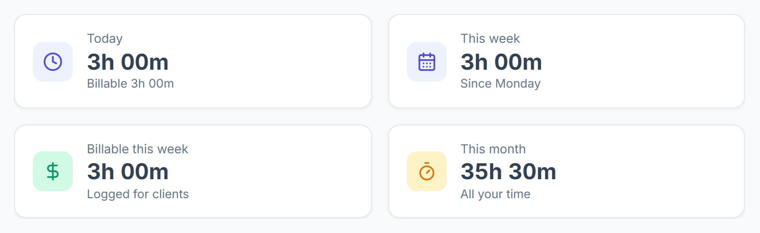 Totals for today, this week, billable this week and this month