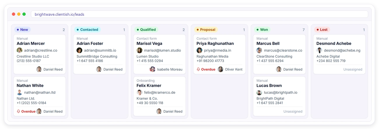 Clientish leads pipeline with new, contacted, qualified, proposal, won and lost stages and an owner on every lead