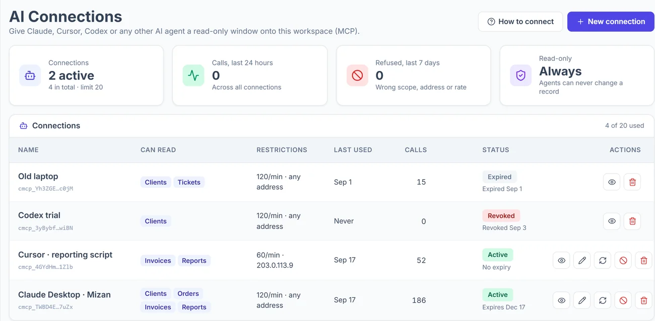 New MCP connection in Clientish with read permissions, expiry date, request limit and allowed addresses