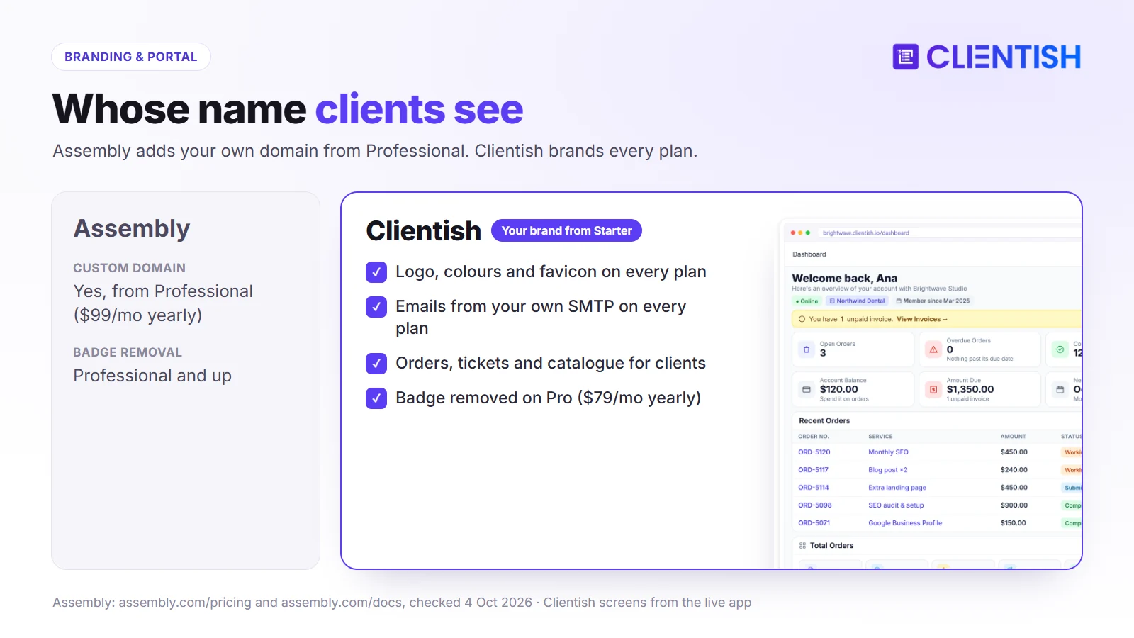 Branding compared: Assembly custom domain and badge removal from Professional; Clientish logo, colours, favicon and SMTP email on every plan