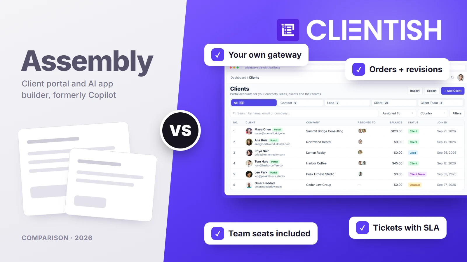 Assembly vs Clientish comparison: Assembly client portal and app builder; Clientish with your own payment gateway, orders and revisions, tickets with SLA and team seats included