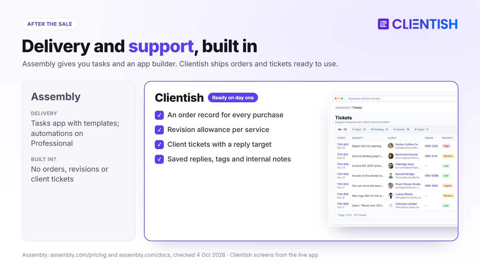 After the sale: Assembly tasks and app builder; Clientish orders, revision allowances and client tickets with a reply target