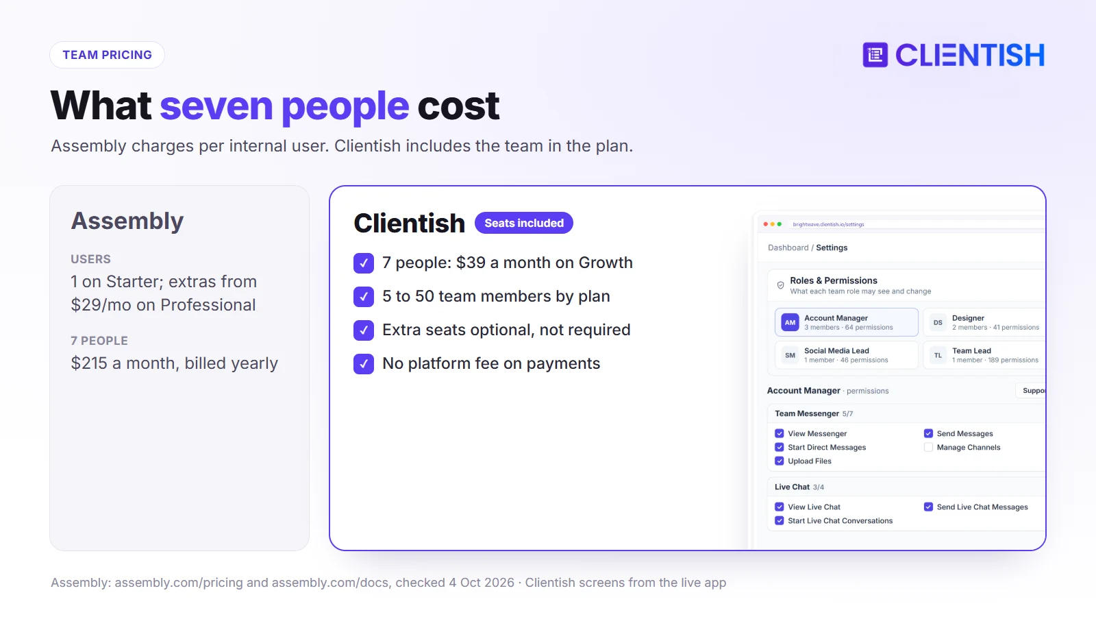 Team pricing compared: seven people cost $215 a month on Assembly Professional and $39 a month on Clientish Growth, billed yearly