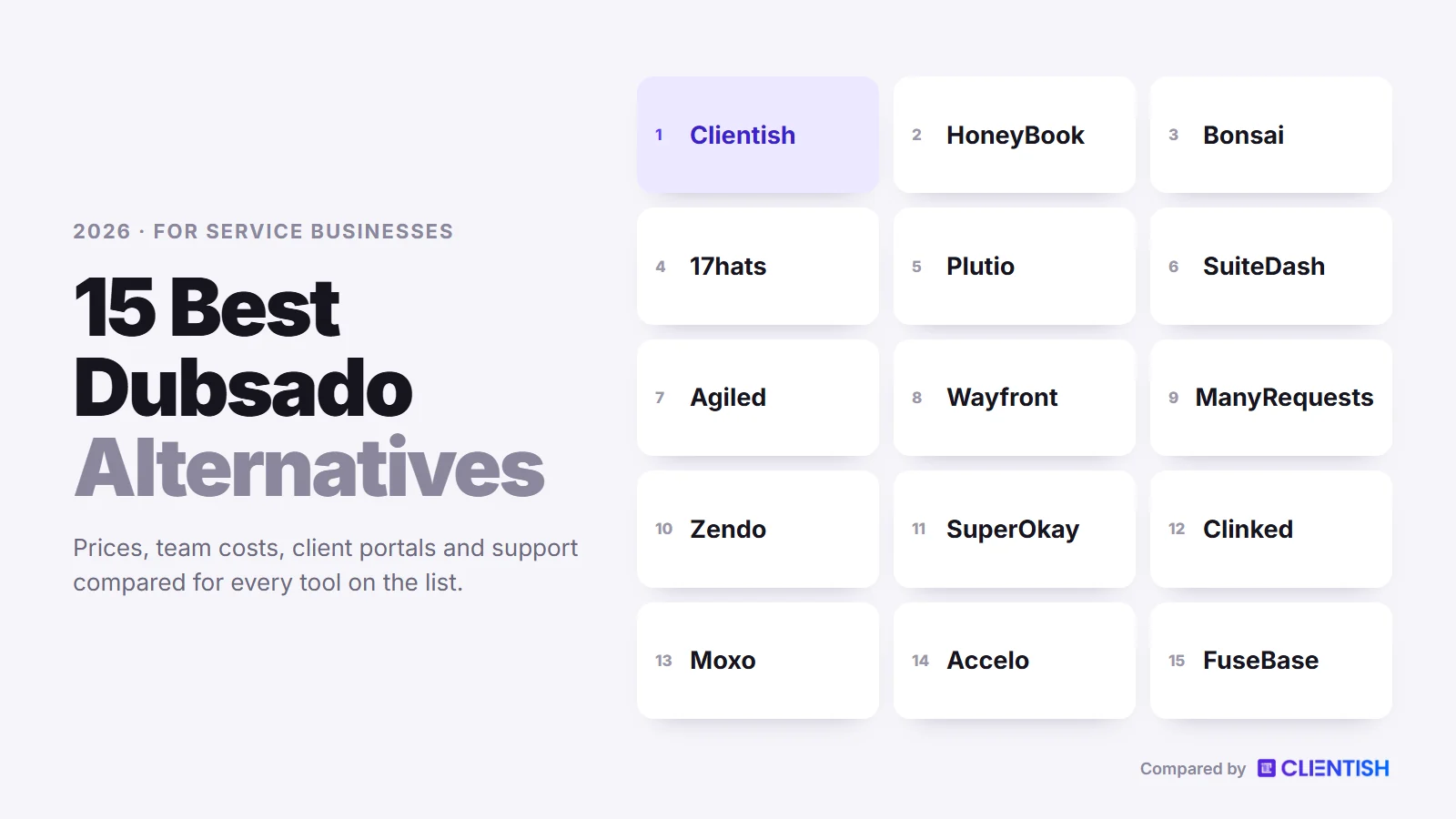 Every tool on the list: dubsado alternatives compared for 2026