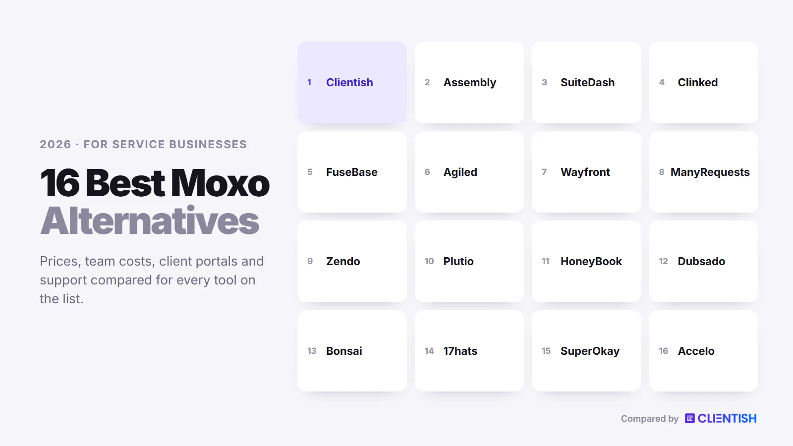 Every tool on the list: moxo alternatives compared for 2026