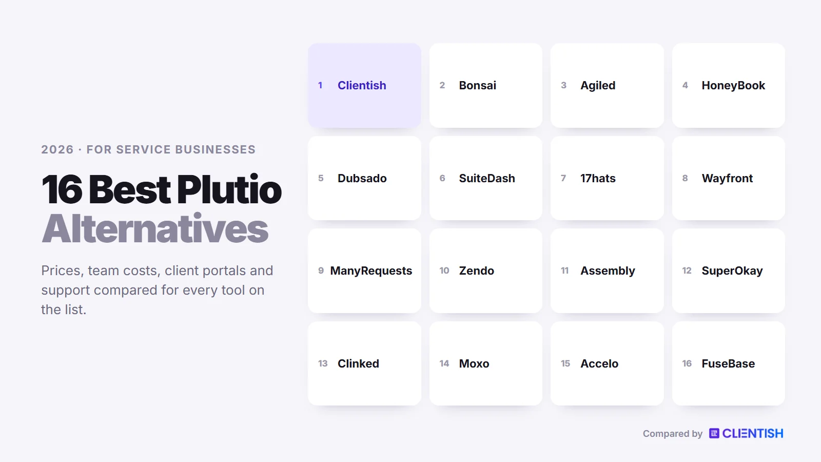 Every tool on the list: plutio alternatives compared for 2026