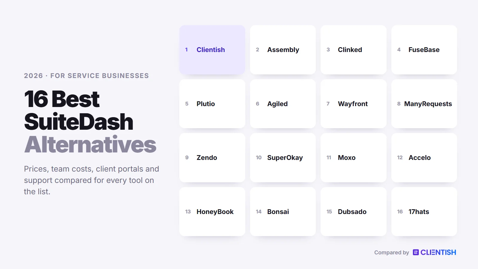 Every tool on the list: suitedash alternatives compared for 2026
