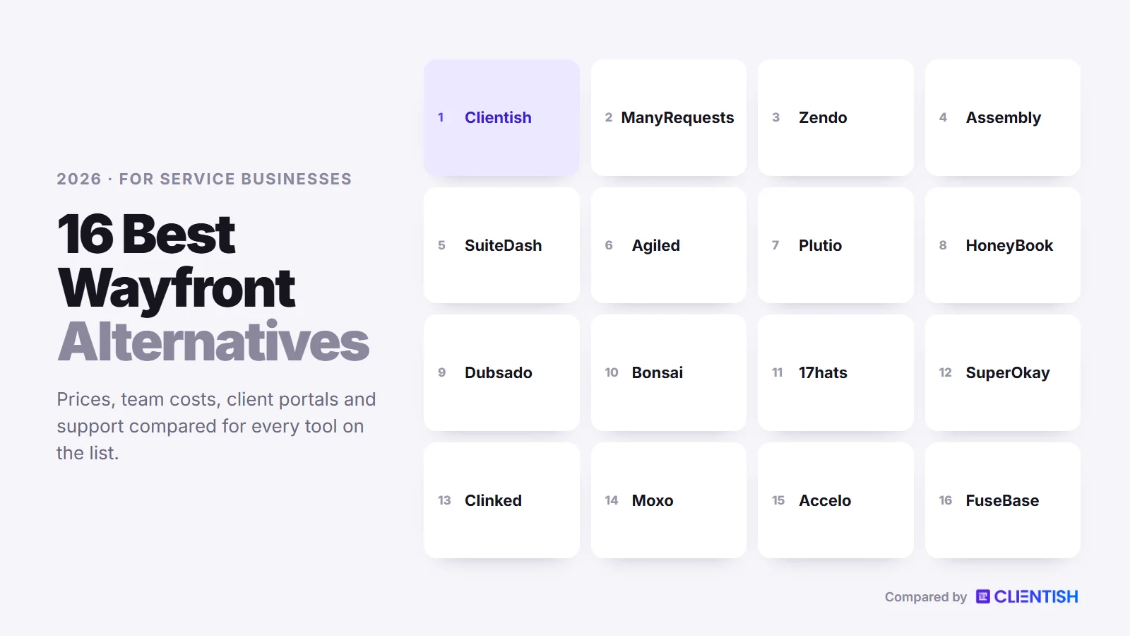 Every tool on the list: wayfront alternatives compared for 2026