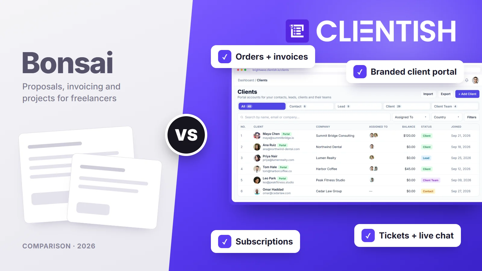 Bonsai vs Clientish comparison: Bonsai for proposals, invoicing and projects; Clientish with orders, invoices, a branded client portal, subscriptions and tickets