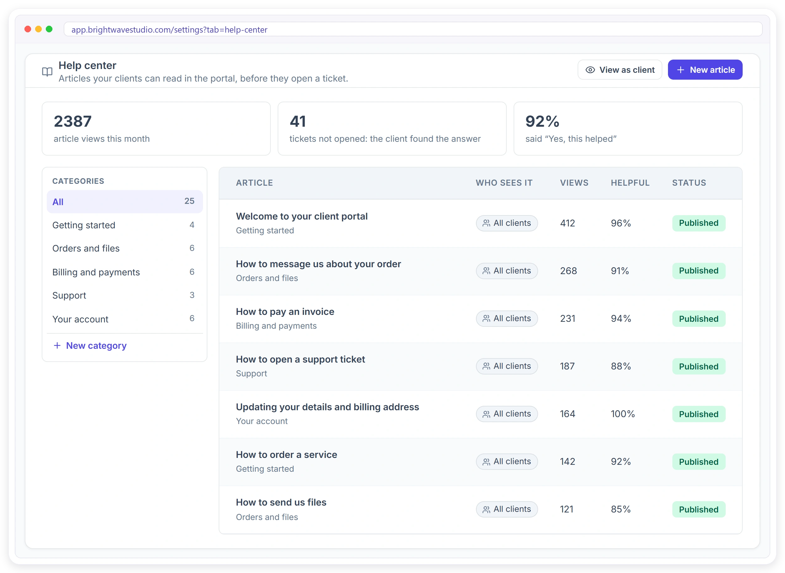 Help center in Clientish: 25 ready-made client articles in five categories, with views this month, tickets not opened and how many said it helped