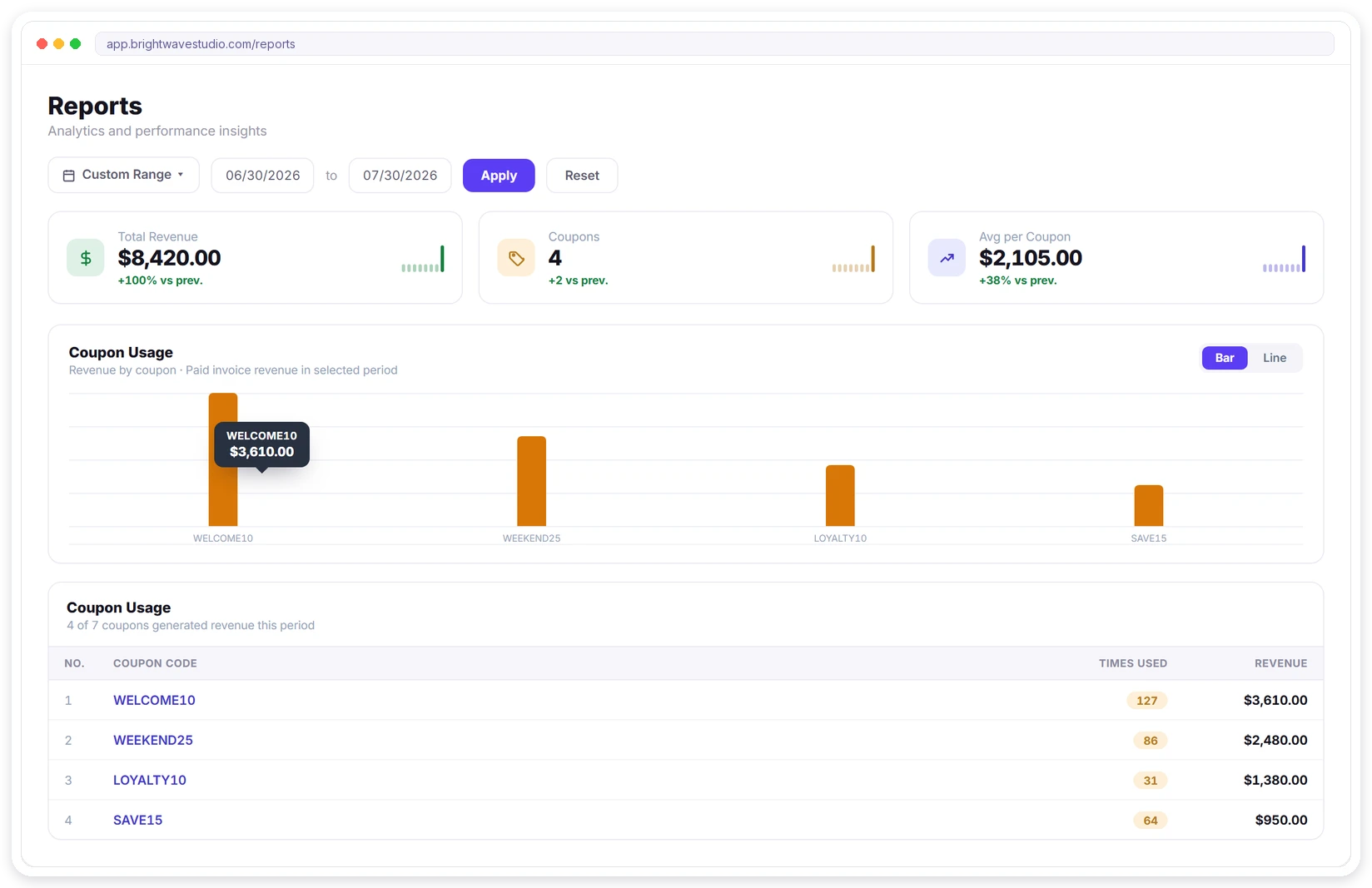 Coupon usage report with revenue by coupon, times each code was used and revenue it brought in Coupon usage report with revenue by coupon, times each code was used and revenue it brought in
